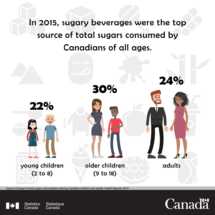 Statistics Canada Instagram image
