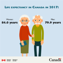 Statistics Canada Instagram image